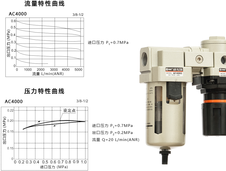 1 AC4000D-特性曲线900宽