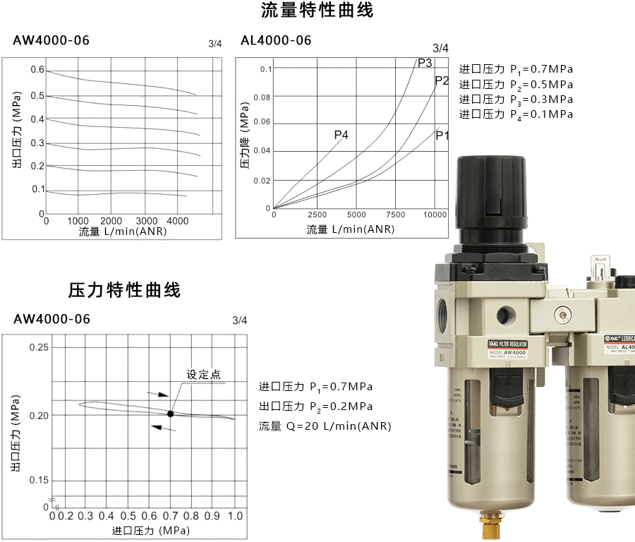 1 AC4010-06_特性曲线900宽