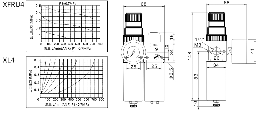 1 XFRUL4-流量曲线和尺寸图