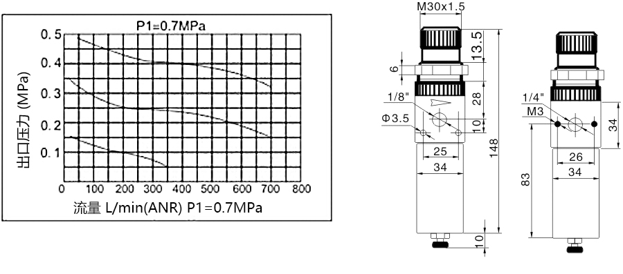 1 XFRU4-流量曲线和尺寸图