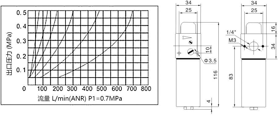 1 XL4-流量曲线和尺寸图