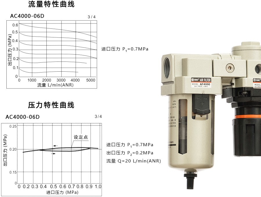 1 AC4000D-06_特性曲线900宽