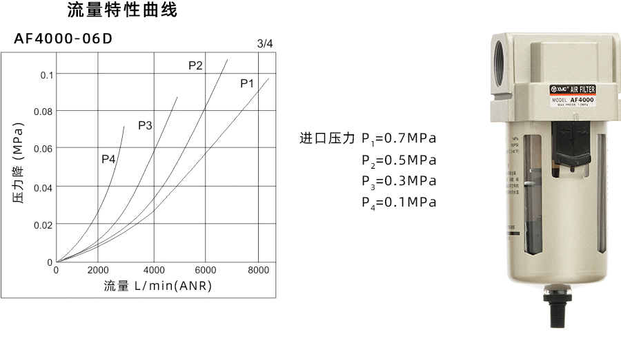 1 AF4000D-06_特性曲线900宽