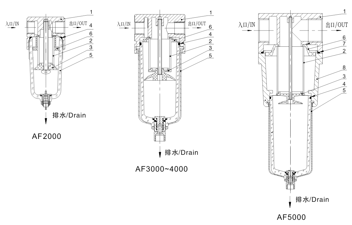 AF2000-5000 结构简图CNEN